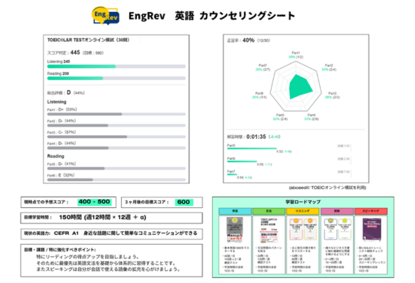 EngRev カウンセリングシート